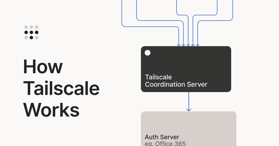 Running Tailscale on Yocto + Raspberry Pi